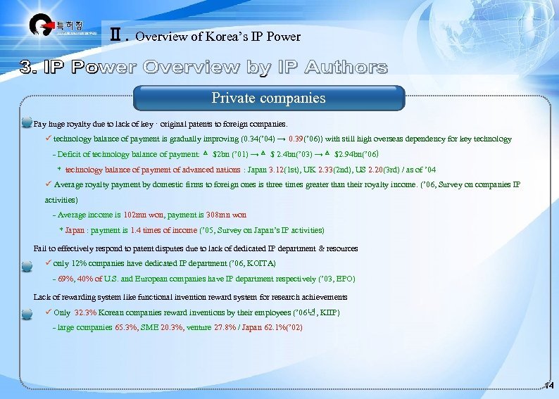 Ⅱ. Overview of Korea’s IP Power Private companies Pay huge royalty due to lack