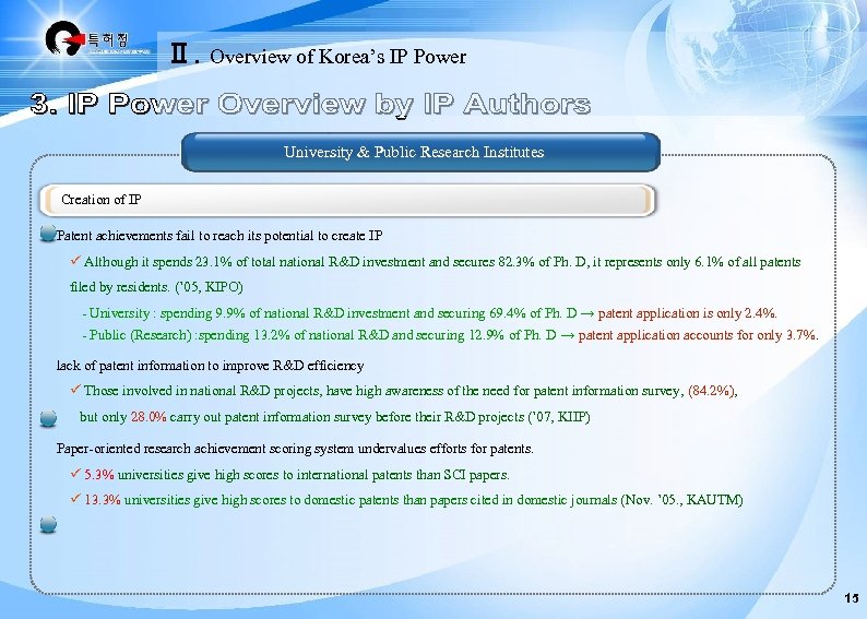 Ⅱ. Overview of Korea’s IP Power University & Public Research Institutes Creation of IP