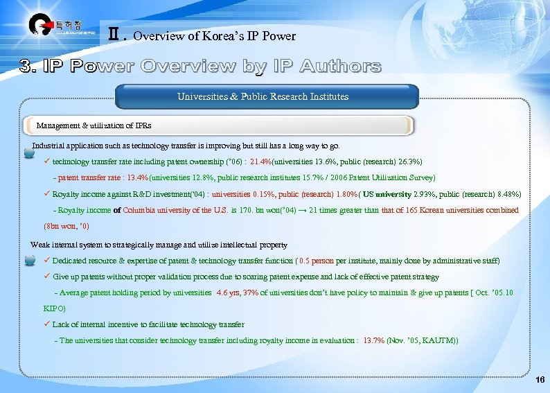 Ⅱ. Overview of Korea’s IP Power Universities & Public Research Institutes Management & utilization