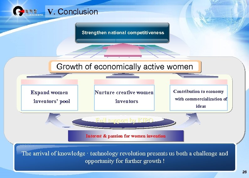 Ⅴ. Conclusion Strengthen national competitiveness Growth of economically active women Expand women inventors’ pool