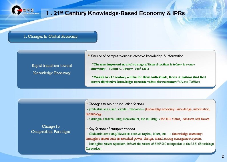 Ⅰ. 21 st Century Knowledge-Based Economy & IPRs 1. Changes In Global Economy •