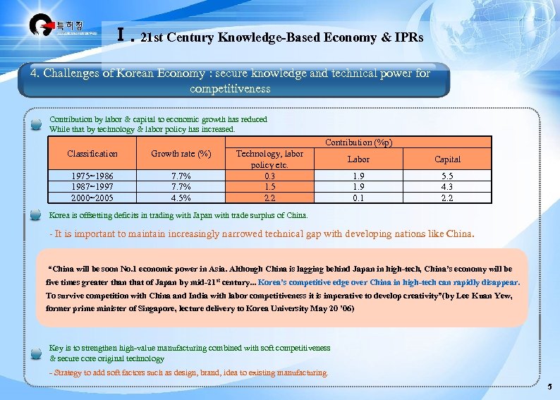 Ⅰ. 21 st Century Knowledge-Based Economy & IPRs 4. Challenges of Korean Economy :