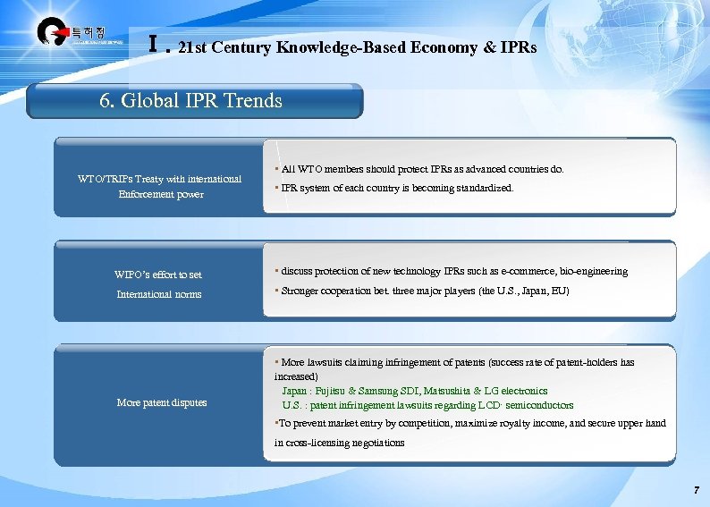 Ⅰ. 21 st Century Knowledge-Based Economy & IPRs 6. Global IPR Trends WTO/TRIPs Treaty