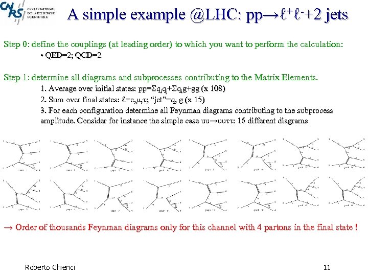 A simple example @LHC: pp→ℓ+ℓ-+2 jets Step 0: define the couplings (at leading order)