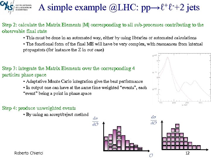 A simple example @LHC: pp→ℓ+ℓ-+2 jets Step 2: calculate the Matrix Elements |M| corresponding