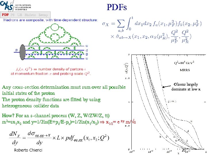 PDFs PDF PS UE Hadron Decay Any cross-section determination must sum over all possible