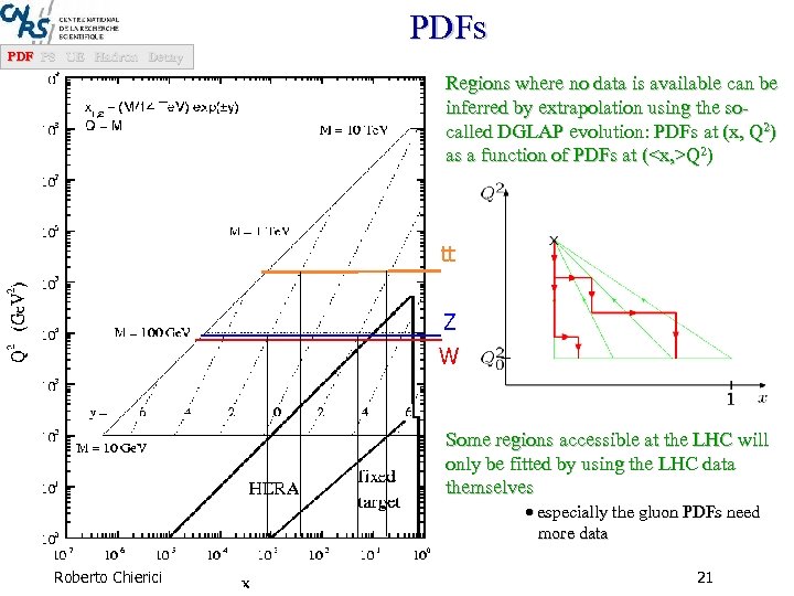 PDFs PDF PS UE Hadron Decay Regions where no data is available can be