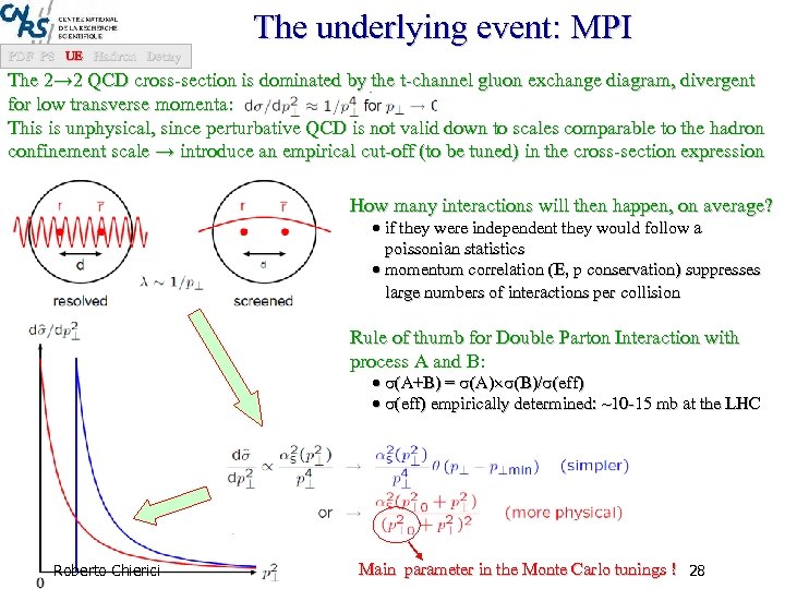 The underlying event: MPI PDF PS UE Hadron Decay The 2→ 2 QCD cross-section