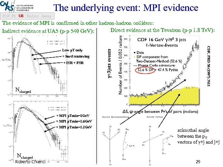 The underlying event: MPI evidence PDF PS UE Hadron Decay The evidence of MPI