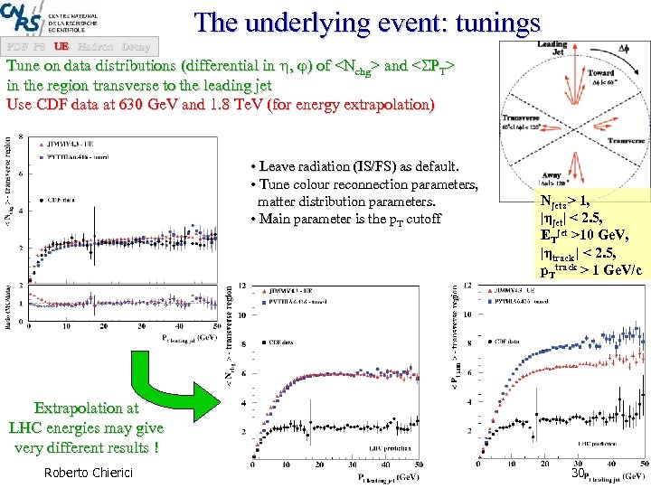 The underlying event: tunings PDF PS UE Hadron Decay Tune on data distributions (differential