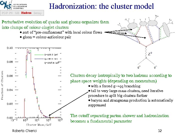 Hadronization: the cluster model PDF PS UE Hadron Decay Perturbative evolution of quarks and