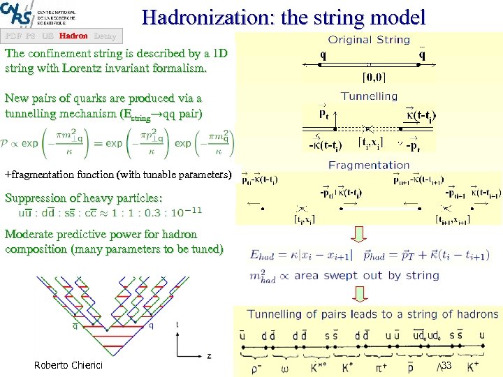 Hadronization: the string model PDF PS UE Hadron Decay The confinement string is described