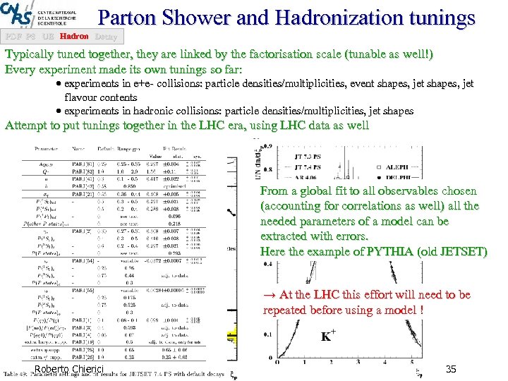 Parton Shower and Hadronization tunings PDF PS UE Hadron Decay Typically tuned together, they