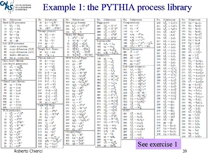 Example 1: the PYTHIA process library See exercise 1 Roberto Chierici 39 