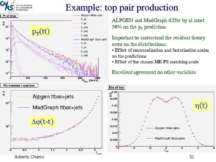 Example: top pair production p. T(tt) ALPGEN and Mad. Graph differ by at most