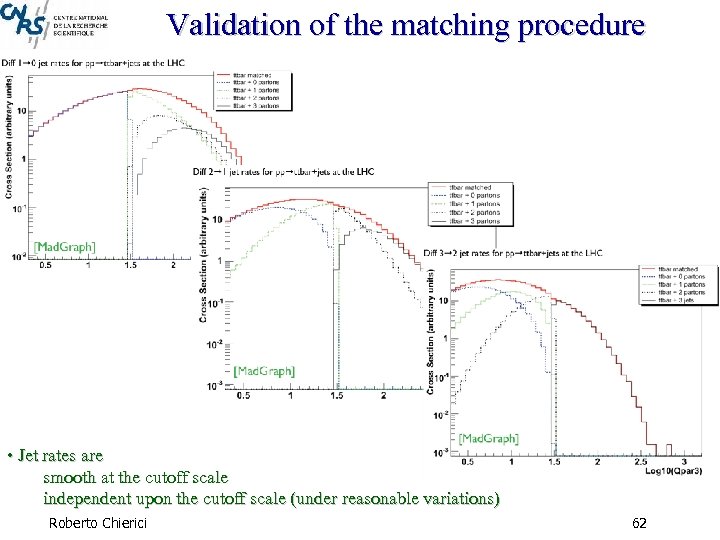 Validation of the matching procedure • Jet rates are smooth at the cutoff scale