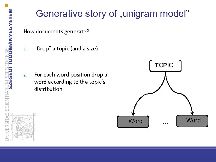 Generative story of „unigram model” How documents generate? 1. „Drop” a topic (and a