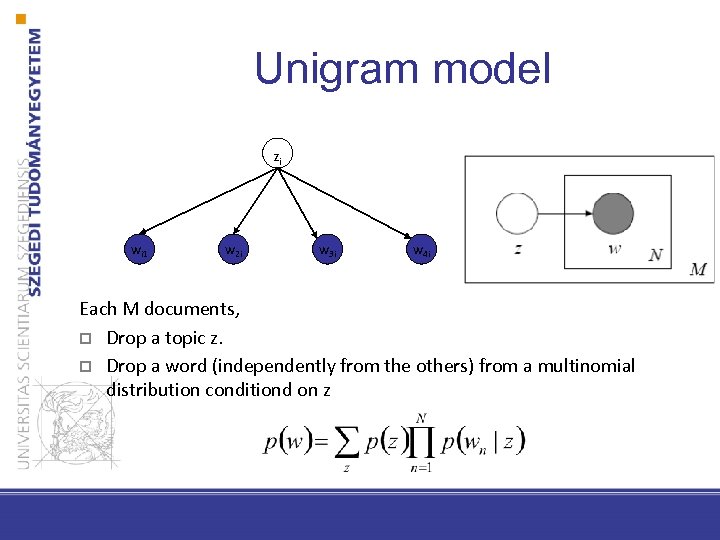 Unigram model Zi wi 1 w 2 i w 3 i w 4 i