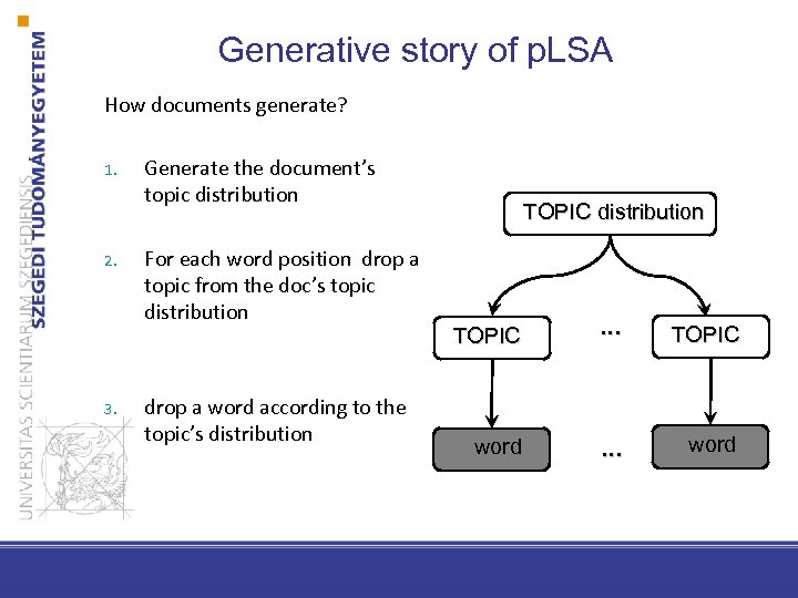 Generative story of p. LSA How documents generate? 1. 2. 3. Generate the document’s