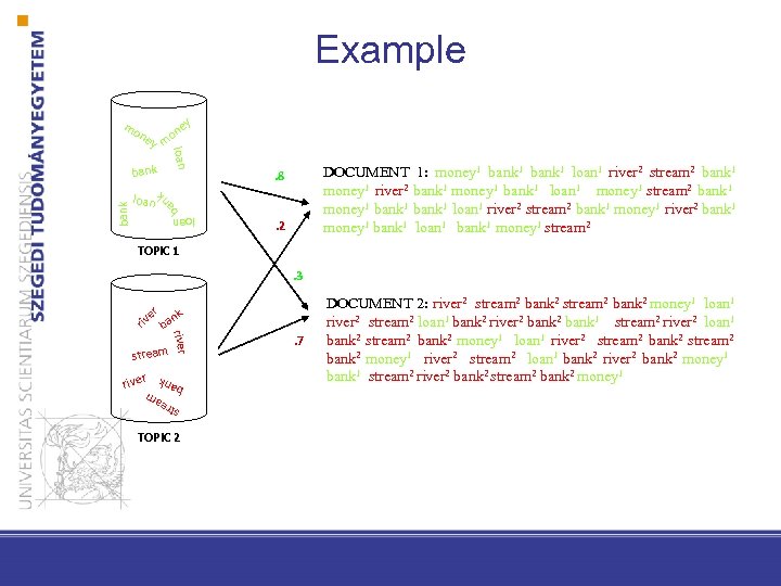 Example mo loan y m bank DOCUMENT 1: money 1 bank 1 loan 1