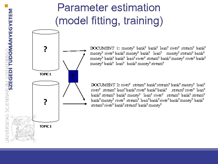 Parameter estimation (model fitting, training) ? TOPIC 1 ? TOPIC 2 DOCUMENT 1: money?
