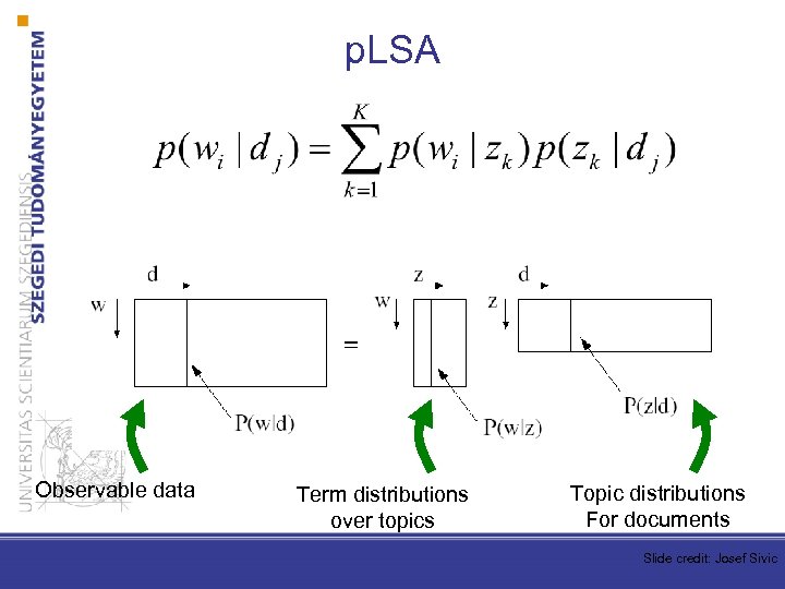p. LSA Observable data Term distributions over topics Topic distributions For documents Slide credit: