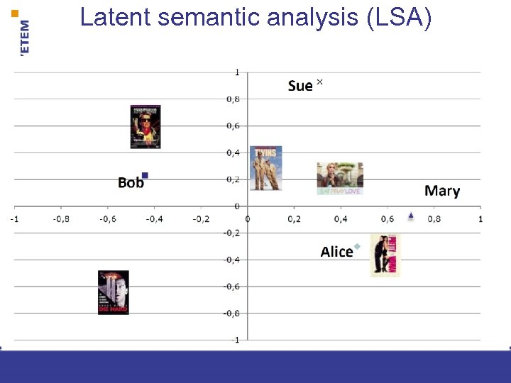 Latent semantic analysis (LSA) 