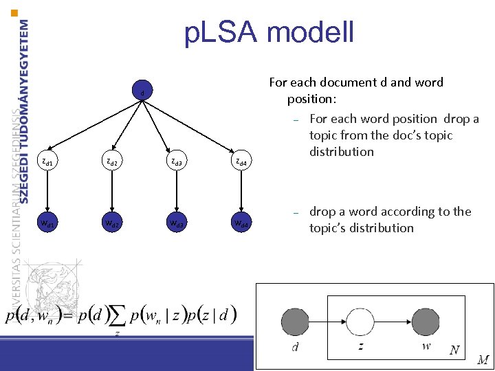 p. LSA modell d zd 1 zd 2 zd 3 zd 4 wd 1