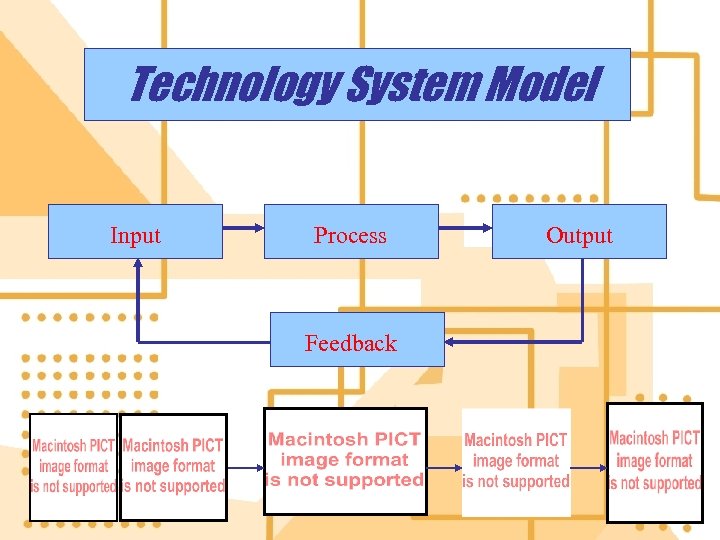 Technology System Model Input Process Feedback Output 