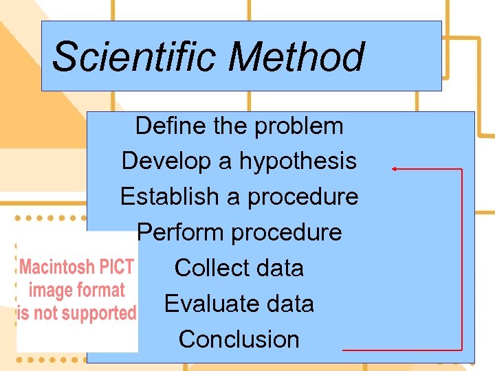 Scientific Method Define the problem Develop a hypothesis Establish a procedure Perform procedure Collect
