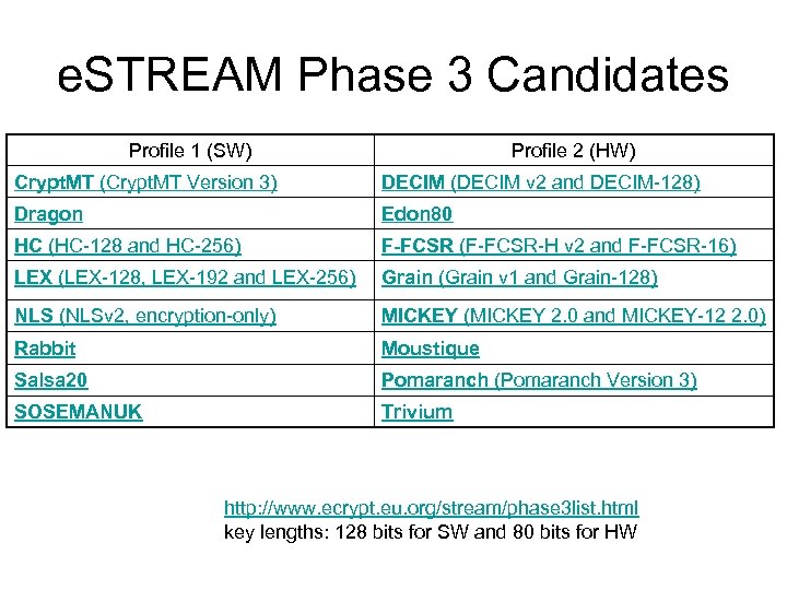 e. STREAM Phase 3 Candidates Profile 1 (SW) Profile 2 (HW) Crypt. MT (Crypt.