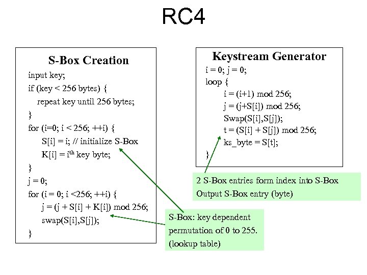 RC 4 S-Box Creation input key; if (key < 256 bytes) { repeat key