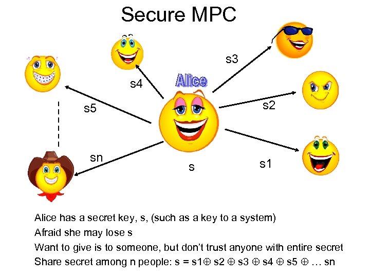 Secure MPC s 3 s 4 s 2 s 5 sn s s 1