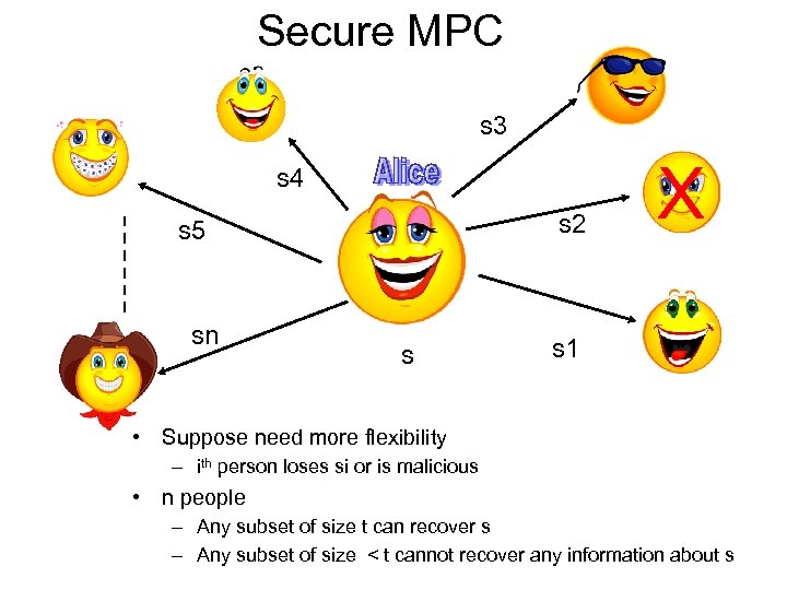 Secure MPC s 3 s 4 s 2 s 5 sn s X s