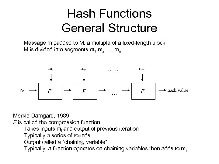 Hash Functions General Structure Message m padded to M, a multiple of a fixed-length