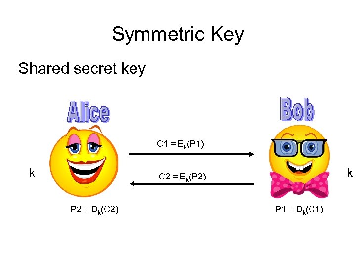 Symmetric Key Shared secret key C 1 = Ek(P 1) k k C 2