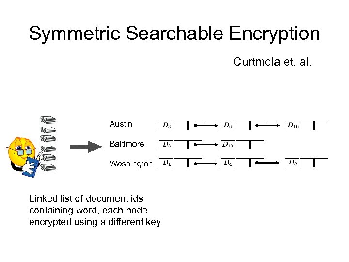 Symmetric Searchable Encryption Curtmola et. al. Austin Baltimore Washington Linked list of document ids