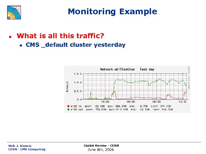 Monitoring Example n What is all this traffic? u CMS _default cluster yesterday Nick