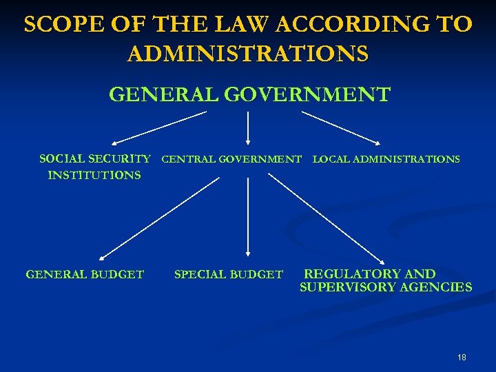 SCOPE OF THE LAW ACCORDING TO ADMINISTRATIONS GENERAL GOVERNMENT SOCIAL SECURITY CENTRAL GOVERNMENT LOCAL