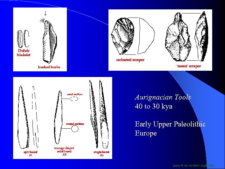 Aurignacian Tools 40 to 30 kya Early Upper Paleolithic Europe www. hf. uio. no/iakk/