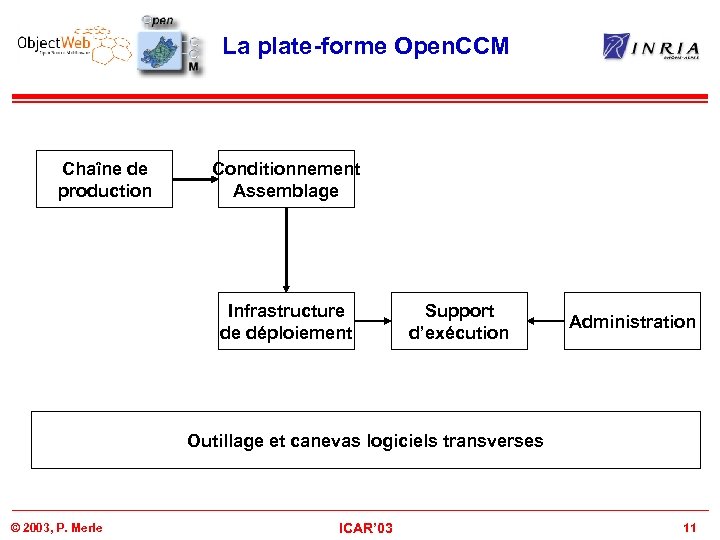 La plate-forme Open. CCM Chaîne de production Conditionnement Assemblage Infrastructure de déploiement Support d’exécution