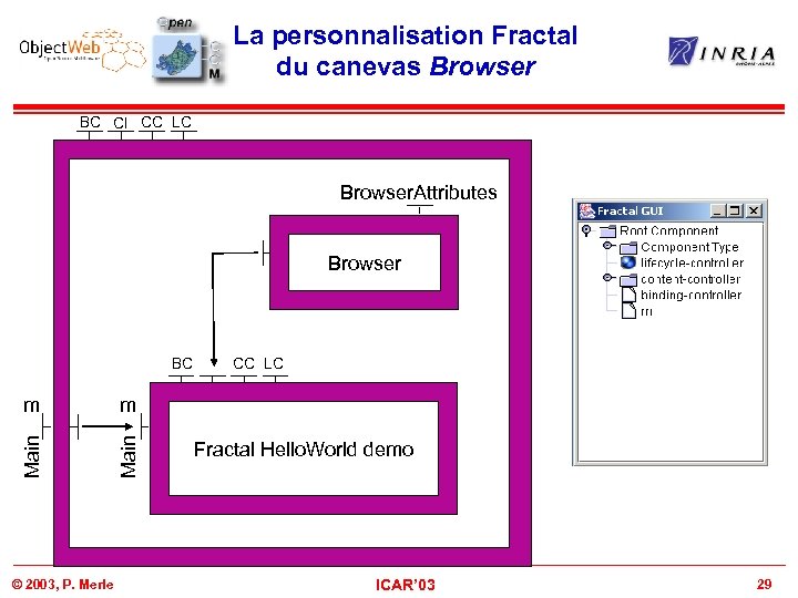 La personnalisation Fractal du canevas Browser BC CI CC LC Browser. Attributes Browser m