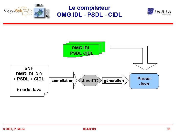 Le compilateur OMG IDL - PSDL - CIDL OMG IDL PSDL CIDL BNF OMG