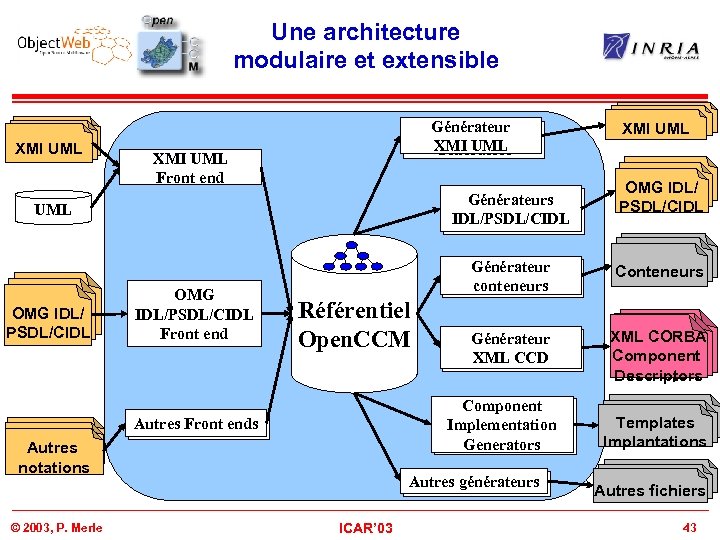 Une architecture modulaire et extensible XMI UML XMIfiles UML files Générateur XMI UML Generators