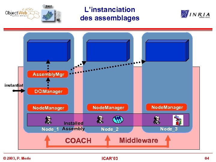 L’instanciation des assemblages Assembly. Mgr instantiat e DCIManager Node. Manager Installed Node_1 Assembly Node_3