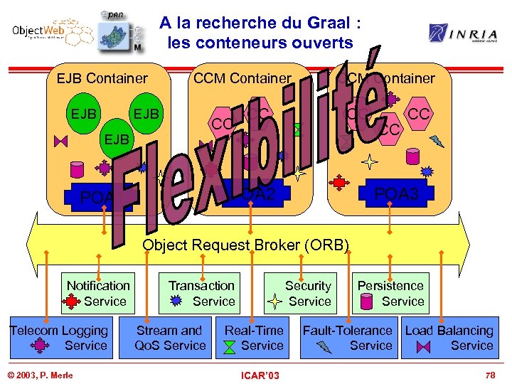 A la recherche du Graal : les conteneurs ouverts EJB Container EJB CCM Container