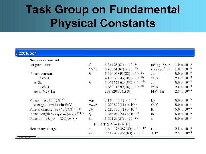 Task Group on Fundamental Physical Constants 