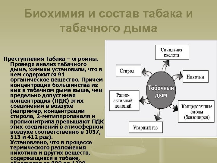 Что содержится в табачном дыме