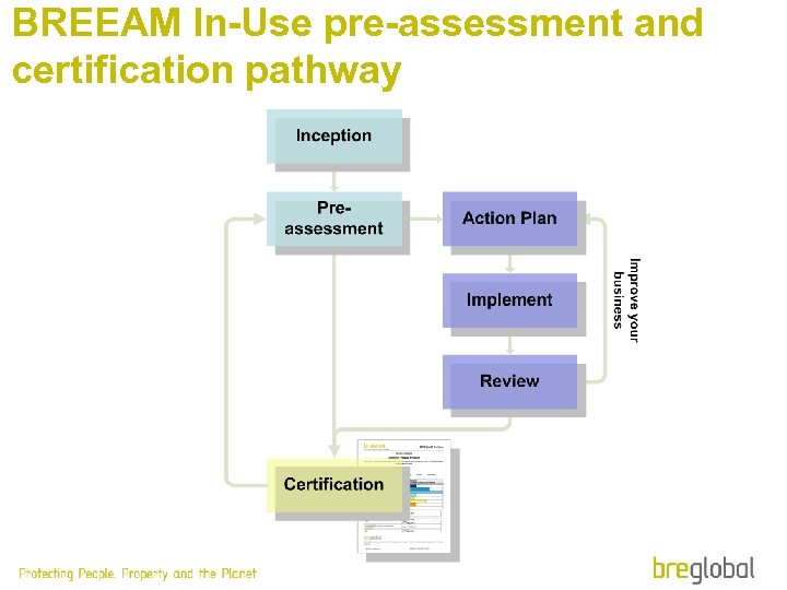 BREEAM In-Use pre-assessment and certification pathway 
