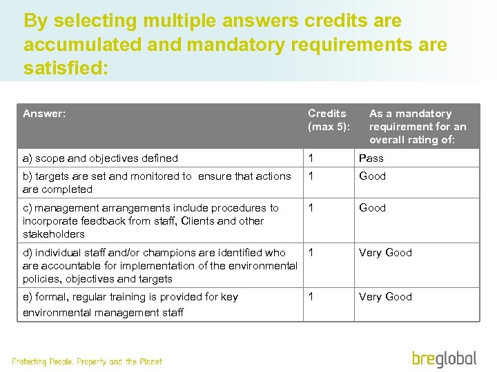 By selecting multiple answers credits are accumulated and mandatory requirements are satisfied: Answer: Credits